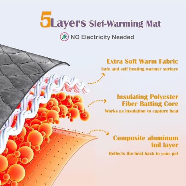 Diagram of a 5-layer self-warming mat with text explaining each layer's function.